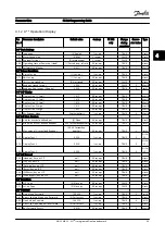 Предварительный просмотр 173 страницы Danfoss FC 300 Series Programming Manual