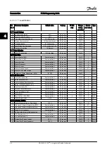 Предварительный просмотр 174 страницы Danfoss FC 300 Series Programming Manual