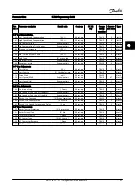 Preview for 175 page of Danfoss FC 300 Series Programming Manual