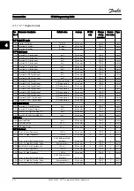 Предварительный просмотр 180 страницы Danfoss FC 300 Series Programming Manual