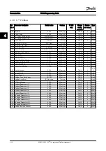 Preview for 186 page of Danfoss FC 300 Series Programming Manual