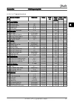 Preview for 191 page of Danfoss FC 300 Series Programming Manual