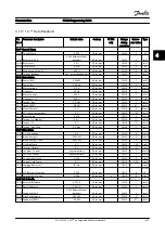 Preview for 195 page of Danfoss FC 300 Series Programming Manual