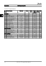 Preview for 198 page of Danfoss FC 300 Series Programming Manual