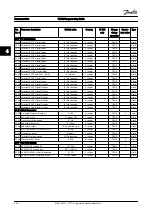 Preview for 202 page of Danfoss FC 300 Series Programming Manual