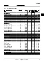 Предварительный просмотр 203 страницы Danfoss FC 300 Series Programming Manual