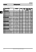 Preview for 204 page of Danfoss FC 300 Series Programming Manual