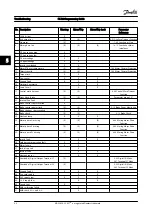 Preview for 206 page of Danfoss FC 300 Series Programming Manual