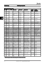 Предварительный просмотр 208 страницы Danfoss FC 300 Series Programming Manual