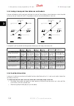 Предварительный просмотр 28 страницы Danfoss FC 300 Design Manual