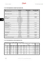 Предварительный просмотр 108 страницы Danfoss FC 300 Design Manual