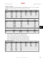 Предварительный просмотр 181 страницы Danfoss FC 300 Design Manual