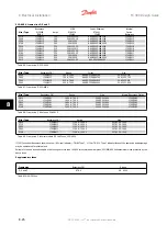 Предварительный просмотр 184 страницы Danfoss FC 300 Design Manual