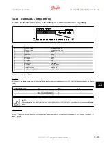 Предварительный просмотр 265 страницы Danfoss FC 300 Design Manual