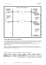 Preview for 16 page of Danfoss FC 300 Manual