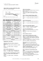 Предварительный просмотр 25 страницы Danfoss FC 300 Manual