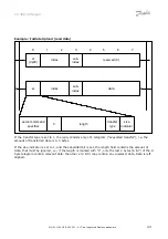 Предварительный просмотр 43 страницы Danfoss FC 300 Manual