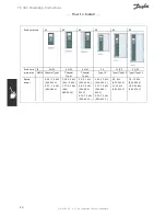 Preview for 12 page of Danfoss FC 300 Operating	 Instruction