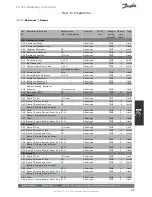 Предварительный просмотр 45 страницы Danfoss FC 300 Operating	 Instruction