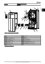 Preview for 9 page of Danfoss FC 300 Operating Instructions Manual