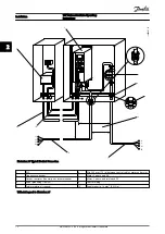 Предварительный просмотр 16 страницы Danfoss FC 300 Operating Instructions Manual