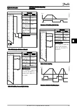 Preview for 49 page of Danfoss FC 300 Operating Instructions Manual