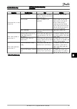 Preview for 67 page of Danfoss FC 300 Operating Instructions Manual