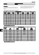 Preview for 90 page of Danfoss FC 300 Operating Instructions Manual