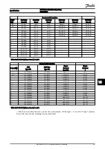 Preview for 93 page of Danfoss FC 300 Operating Instructions Manual