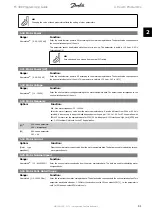 Preview for 41 page of Danfoss FC 300 Programming Manual