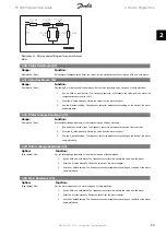 Предварительный просмотр 43 страницы Danfoss FC 300 Programming Manual