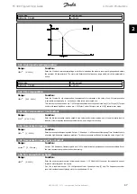 Предварительный просмотр 47 страницы Danfoss FC 300 Programming Manual