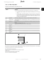 Предварительный просмотр 51 страницы Danfoss FC 300 Programming Manual