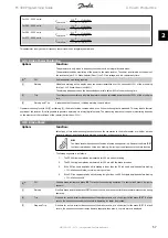 Preview for 57 page of Danfoss FC 300 Programming Manual