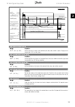 Предварительный просмотр 59 страницы Danfoss FC 300 Programming Manual