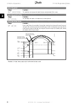 Предварительный просмотр 60 страницы Danfoss FC 300 Programming Manual