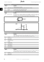 Preview for 64 page of Danfoss FC 300 Programming Manual