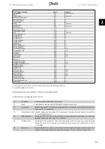 Preview for 81 page of Danfoss FC 300 Programming Manual