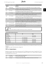 Preview for 85 page of Danfoss FC 300 Programming Manual