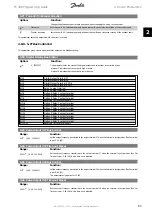 Preview for 93 page of Danfoss FC 300 Programming Manual