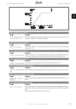 Предварительный просмотр 95 страницы Danfoss FC 300 Programming Manual