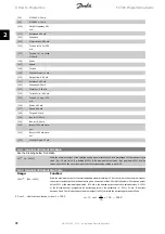 Preview for 98 page of Danfoss FC 300 Programming Manual