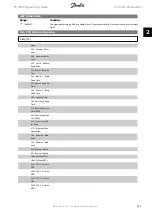 Preview for 111 page of Danfoss FC 300 Programming Manual