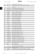 Preview for 132 page of Danfoss FC 300 Programming Manual