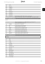 Preview for 135 page of Danfoss FC 300 Programming Manual