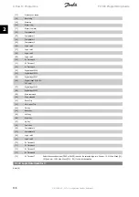 Preview for 136 page of Danfoss FC 300 Programming Manual