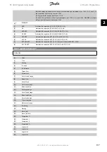 Preview for 137 page of Danfoss FC 300 Programming Manual