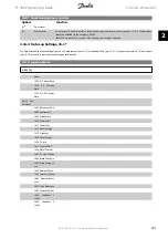 Preview for 151 page of Danfoss FC 300 Programming Manual