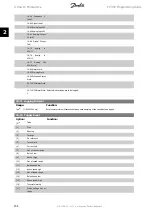 Preview for 152 page of Danfoss FC 300 Programming Manual