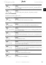 Preview for 159 page of Danfoss FC 300 Programming Manual